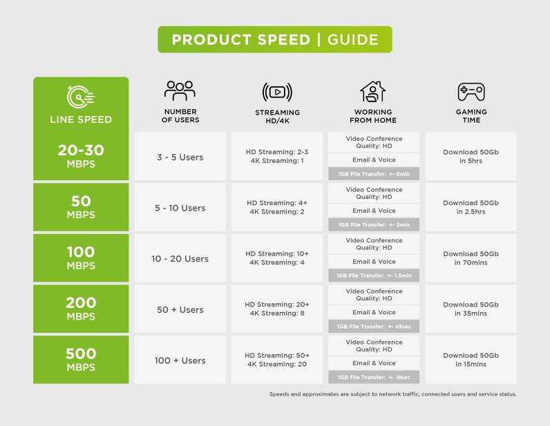 Amobia Desktop internet speed guide